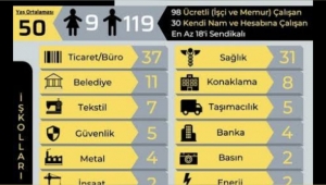 Koronavirüs Nedeniyle Vefat Eden İşçilerin Sayısı Belli Oldu!