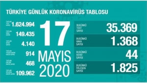 Türkiye'deki koronavirüs vaka ve vefat sayısında son durum 