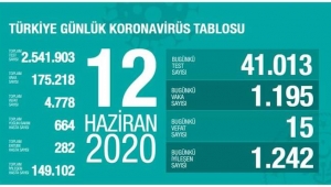 Korona virüs Vaka tablosu belli oldu