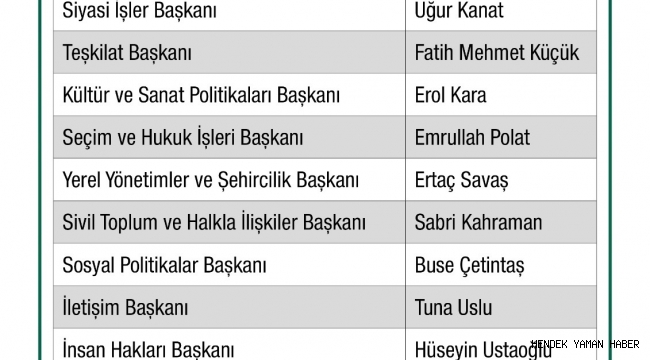 Gelecek Partisi’nde il başkanlık kurulu belirlendi