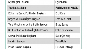 Gelecek Partisi’nde il başkanlık kurulu belirlendi