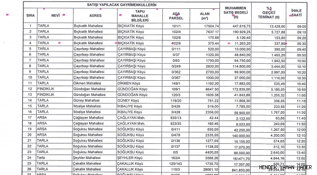 Hendek'te Belediyeden İhale Uyarısı