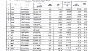 Hendek'te Belediyeden İhale Uyarısı