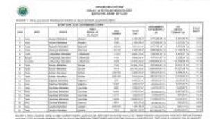 Hendek Belediyesi 20 Ayrı Arsa, Tarla, Bahçe ve Kavaklık İçin İhale Uyarısı Yaptı