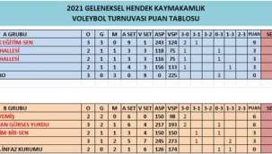 Hendek Kaymakamlık Voleybol Turnuvası 2 Müsabaka ile Devam Etti