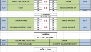 Hendek Kaymakamlık Voleybol Turnuvasında Yarı Final Eşleşmesi Belli Oldu 