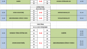 Turnuvada Finale Çıkan İlk Takım Belli Oldu