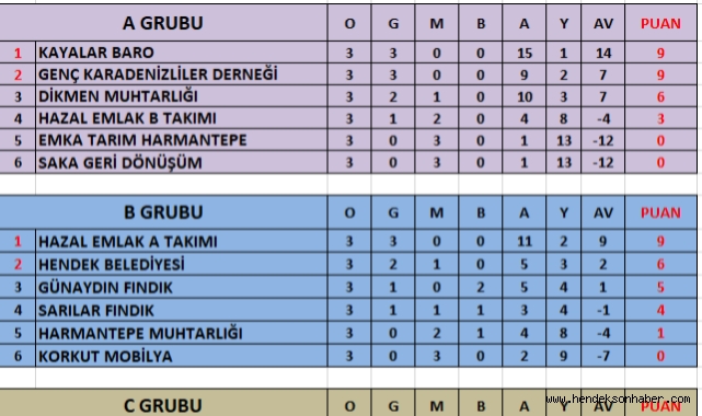 Hendek Kaymakamlık Futbol Turnuvası 2.Hafta Puan Tablosu Belli Oldu