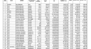 HENDEK BELEDİYESİNDEN İHALE UYARISI
