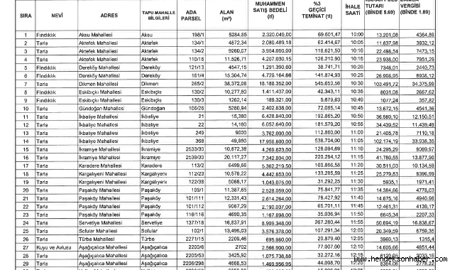HENDEK BELEDİYESİNDEN İHALE UYARISI